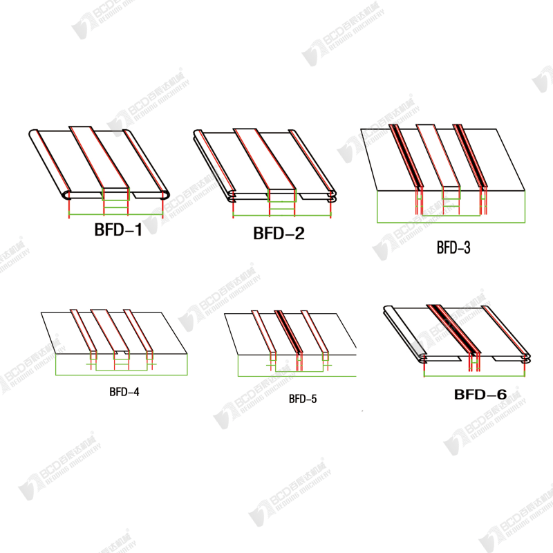 BFD Mattress Decoration Tape Sewing System
