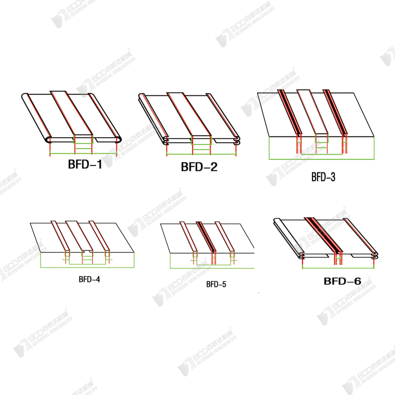 BFD-details4.png